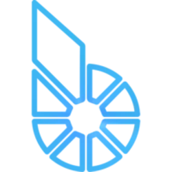 BitShares (BTS)