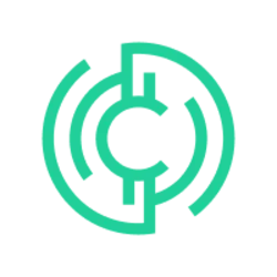 Coinzix Token
