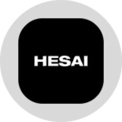 Hesai Group (Ondo Tokenized)